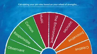 What Are Your Strengths 5 Ways To Find Out Lifeskills