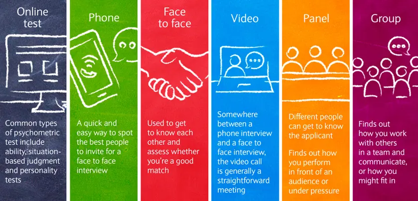 Adapting to different types of interview | Barclays LifeSkills